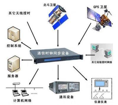 甘肅張掖市通訊設(shè)備市場(chǎng) 其他通信產(chǎn)品分類(lèi)概覽與采購(gòu)指南