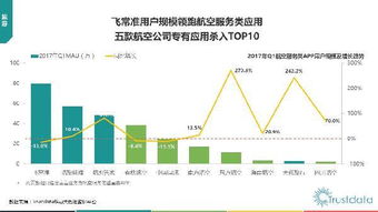 2017年Q1中國移動(dòng)互聯(lián)網(wǎng)行業(yè)發(fā)展分析報(bào)告網(wǎng)站的開發(fā)與維護(hù)